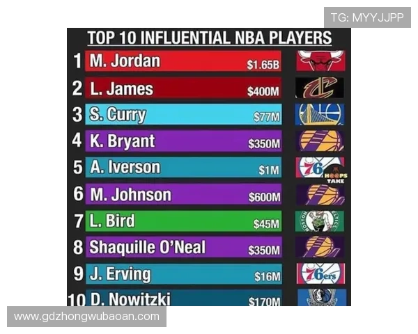 历史足球巨星排名分析 不同时代球员的影响力与地位比拼